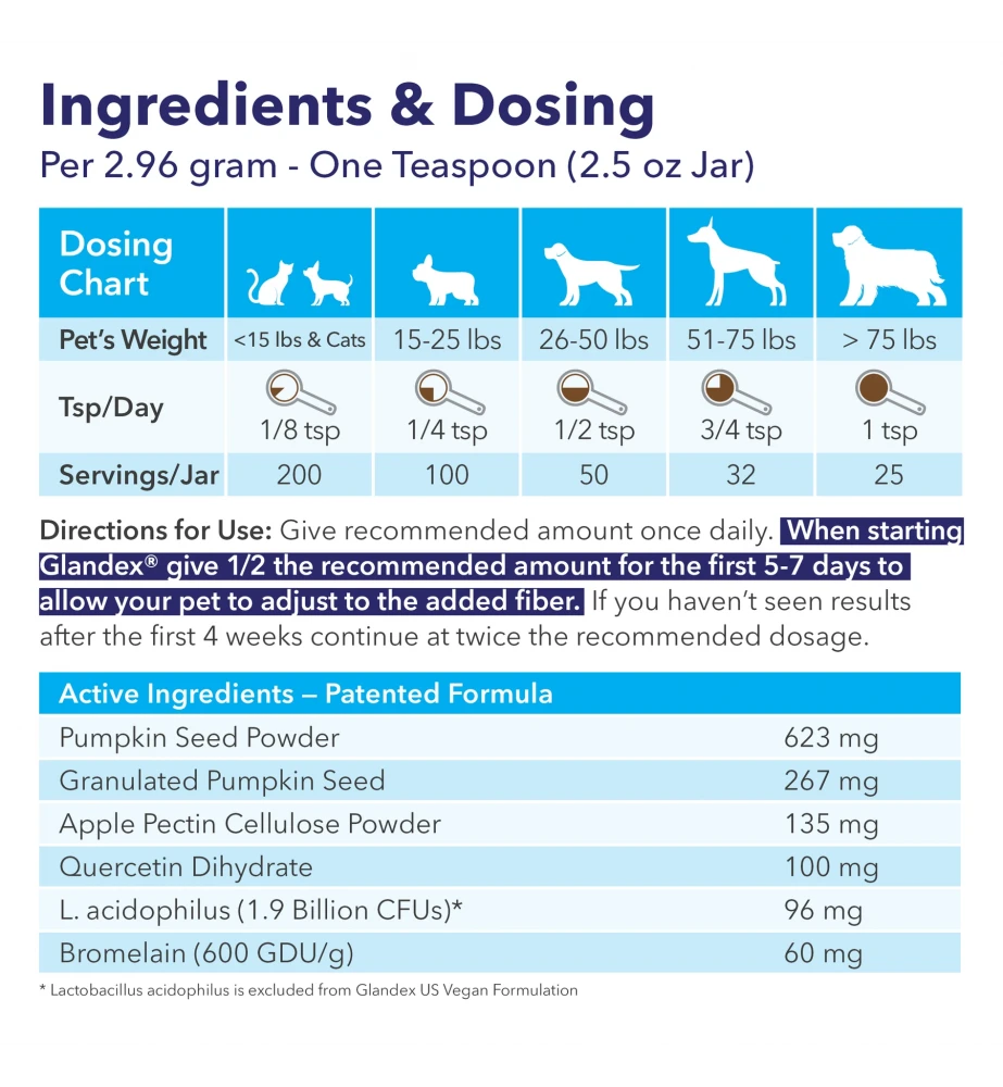 Glandex Cats & Dogs Poeder - Image 3