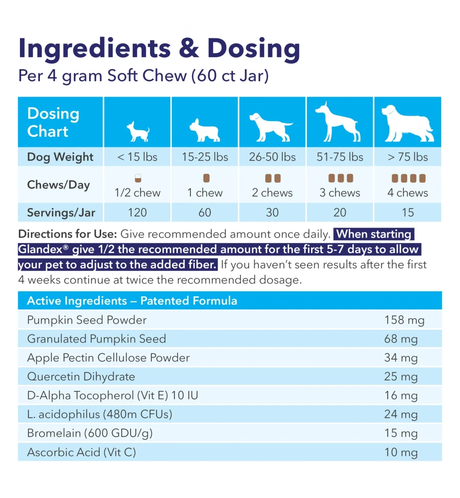 Glandex Soft Chews - Image 3