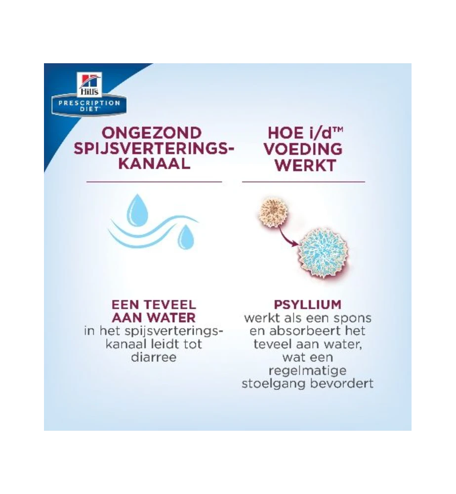 Hill's Prescription Diet I/D Digestive Care - Image 5